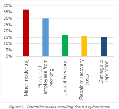 cybersecurity chart